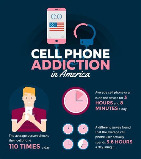 Why are phones so addictive?