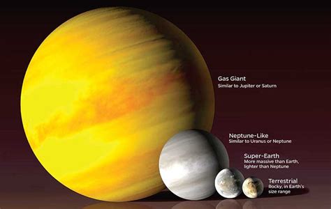 Why are planets yellow?