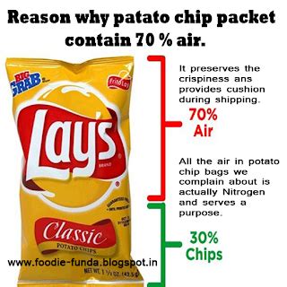 Why are potato chip bags so loud?