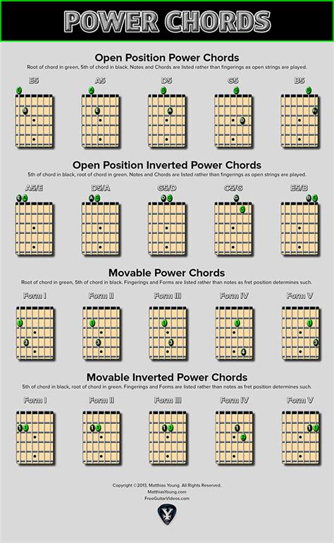 Why are power chords so cool?