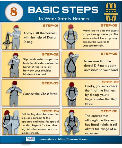 Why are safety harnesses important?