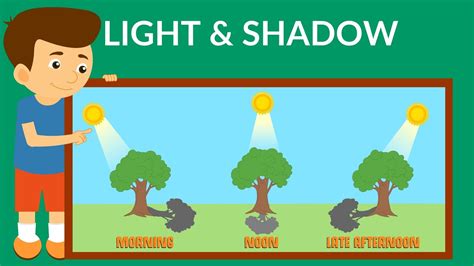 Why are shadows different shades?