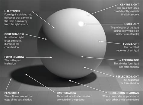 Why are shadows important in artwork?