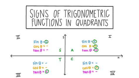 Why are sine and cosine never greater than one?