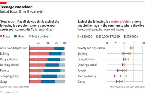 Why are so many people in Gen Z depressed?