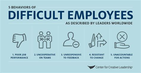 Why are some employees difficult?