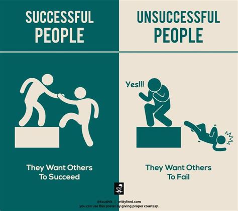 Why are some people more successful and others not?
