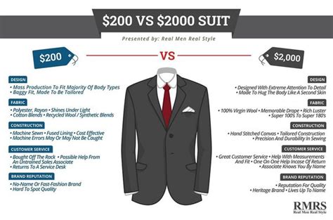 Why are tailored suits so expensive?