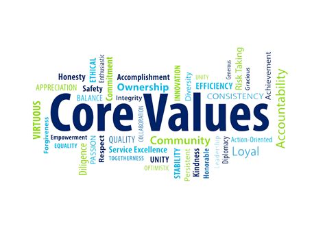 Why are the 12 core values important?