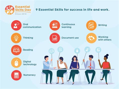 Why are the 9 essential skills important?