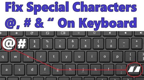 Why are the special characters not working on my keyboard?