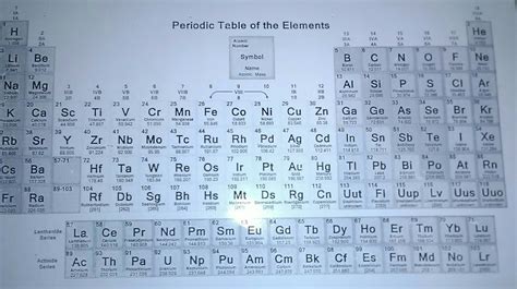 Why are there 118 elements instead of 92 elements?