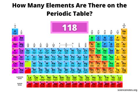 Why are there only 118 known elements?