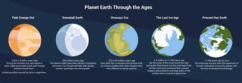 Why are there only 52 Earths?