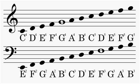 Why are there only 7 musical notes?