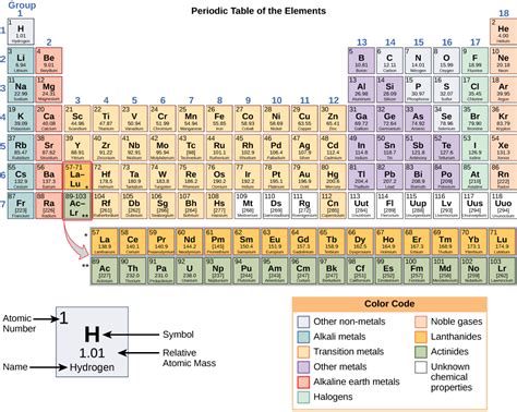 Why are there only 92 elements?