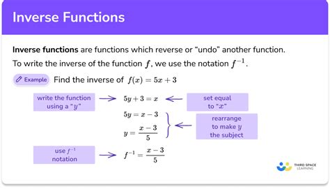 Why are there restrictions on inverse functions?