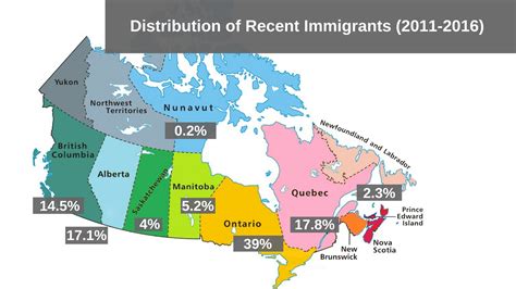 Why are there so many foreigners in Canada?