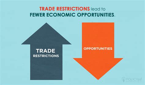 Why are there trade restrictions?