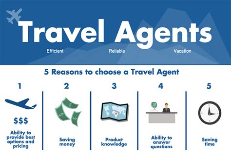 Why are travel agents decline?