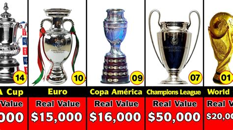 Why are trophies so expensive?