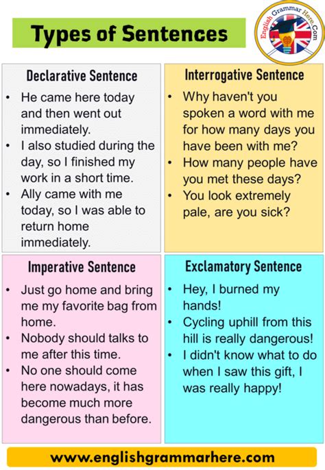 Why are types of sentences important?
