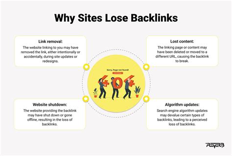 Why are we losing backlinks?