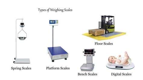 Why are weight scales different?