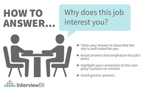 Why are you interested in this job sample answer?