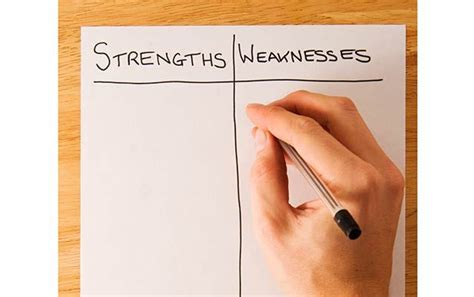 Why are your weaknesses important?