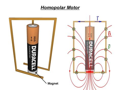 Why aren't homopolar motors used?