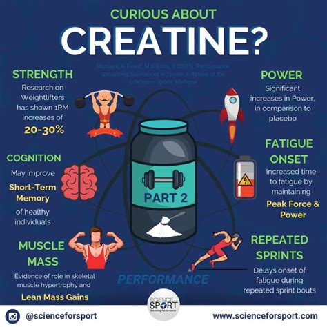 Why athletes don t take creatine?