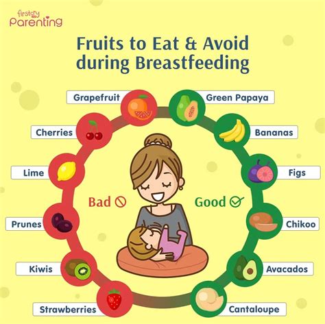 Why avoid strawberries while breastfeeding?