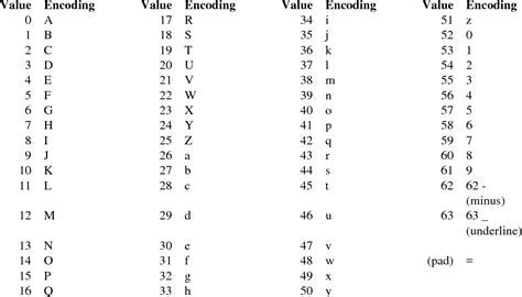 Why base 16 and not 32?