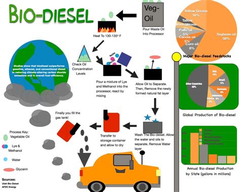 Why biodiesel is better than diesel?