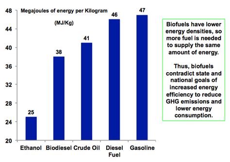 Why biofuels can't replace oil?