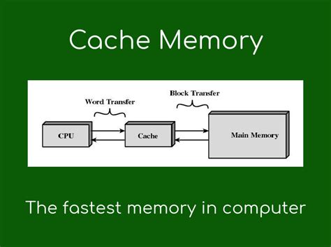 Why cache is so fast?