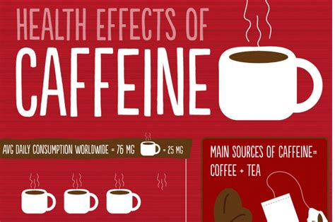 Why caffeine has no effect on me?