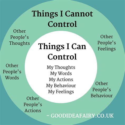 Why can't I control my thoughts?
