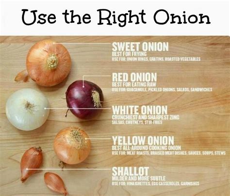 Why can't I eat onions anymore?