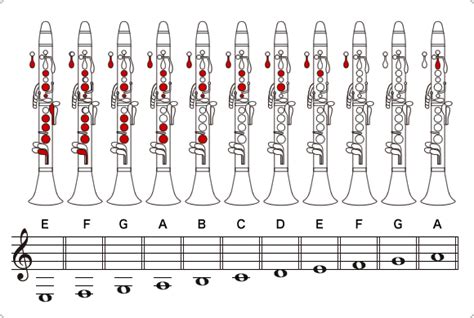 Why can't I play a high C on clarinet?