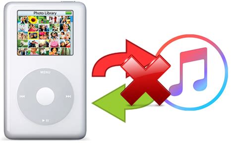 Why can't I sync my iPod with iTunes?