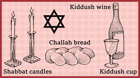 Why can't Jews eat risen bread?