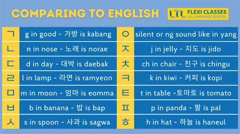 Why can't Koreans pronounce L?