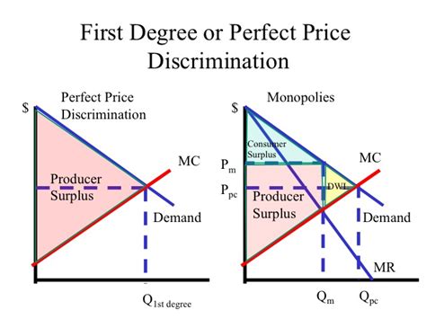 Why can't a monopoly price discriminate?