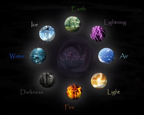 Why can't fire and water be together in elemental?