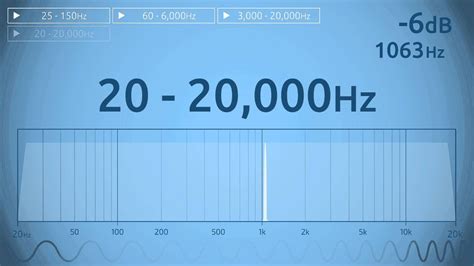 Why can't humans hear above 20000 Hz?