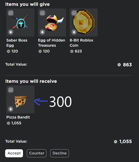 Why can't i trade my limited on Roblox?