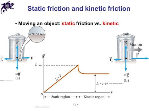 Why can't kinetic friction be greater than static friction?
