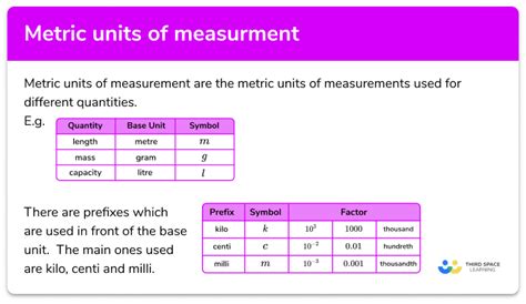 Why can't measurements be exact?